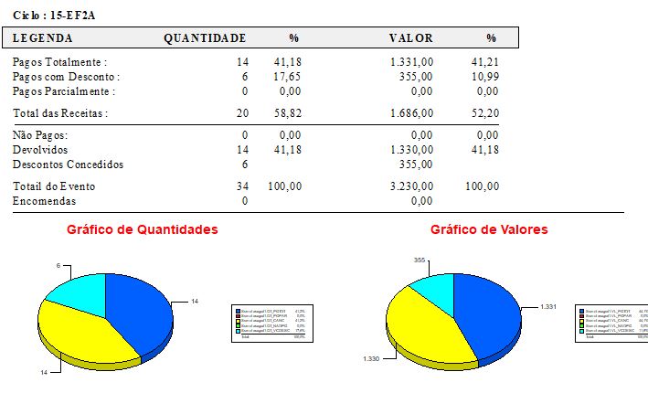 RESUMO COM GRAFICOS.JPG
